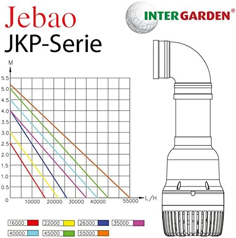 Jebao JKP Large Flow Submersible Pump -JKP 16000 / JKP 22000