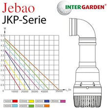 Jebao JKP Large Flow Submersible Pump -JKP 16000 / JKP 22000