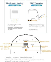 AUTOMATIC POND FEEDER