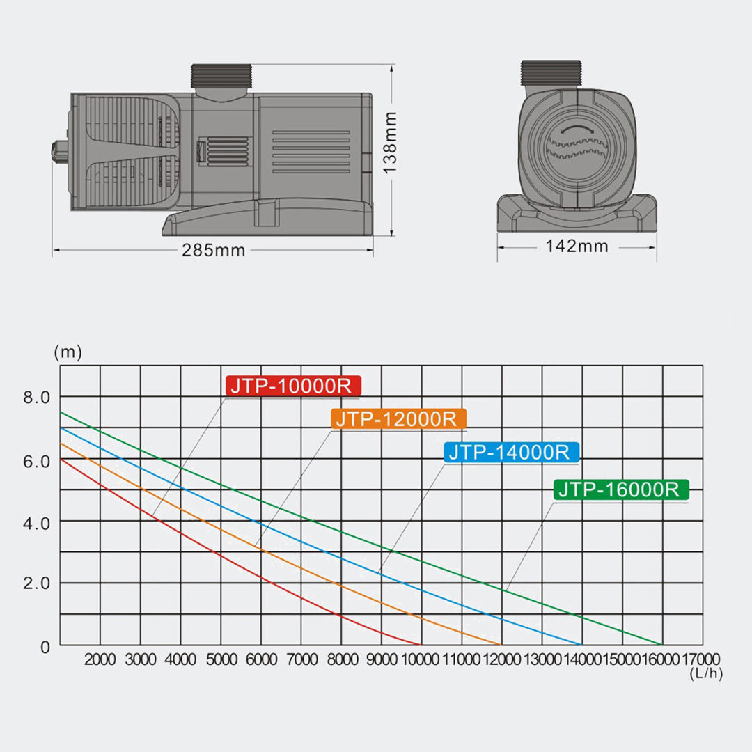 WATER PUMP - SUNSUN JTP 10000R / JTP 12000R / JTP 14000R/ JTP 16000R