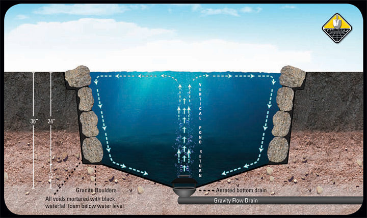 BOTTOM DRAIN / AERATED BOTTOM DRAIN - 2