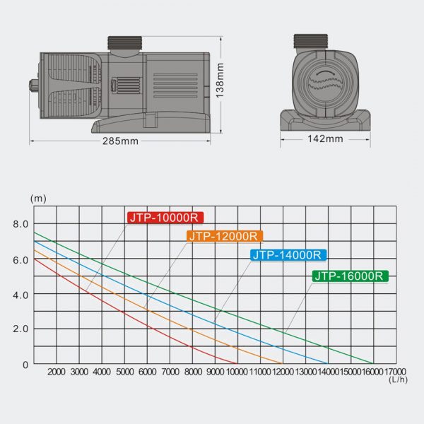 Sunsun JTP-10000R/12000R/14000R/16000R Pump Technical data