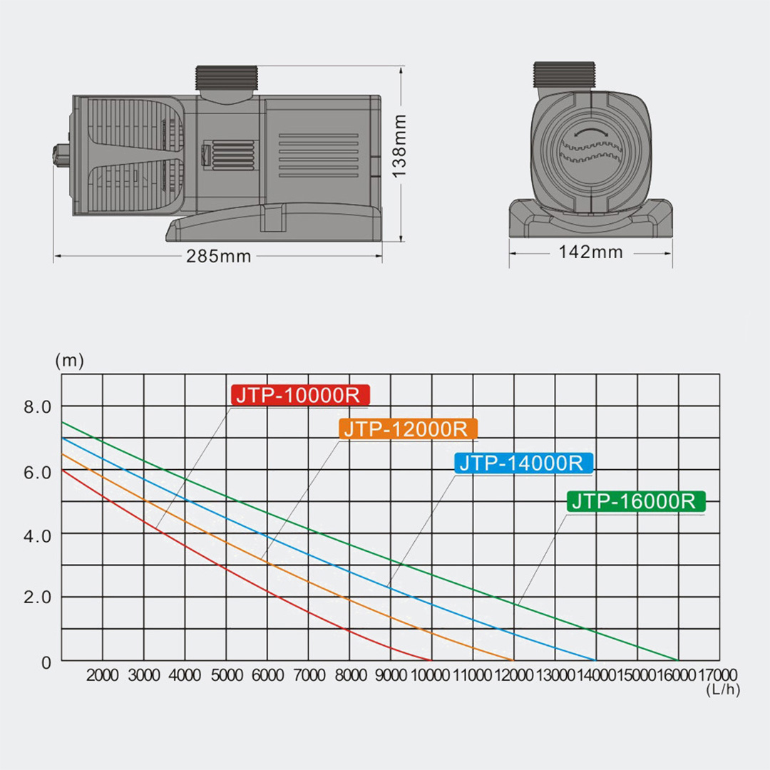 Sunsun JTP-10000R/12000R/14000R/16000R Pump Technical data